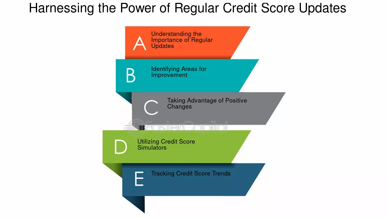 Harnessing the Power of Regular Credit Score Updates - Credit Score Update: How Often Your Credit Score Updates and Why It Matters
